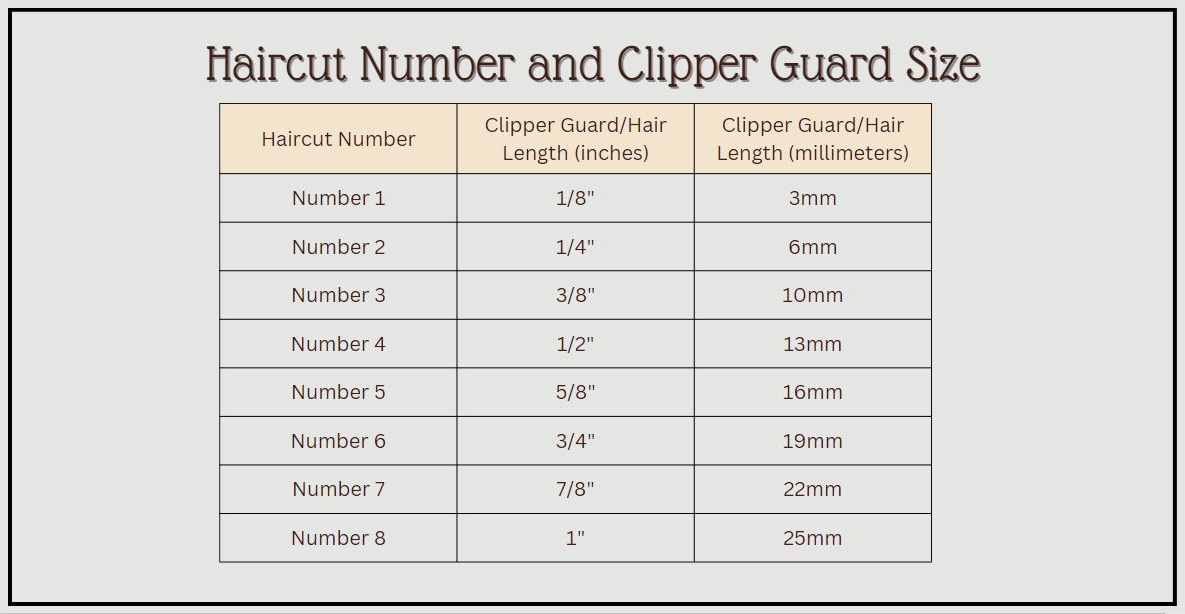 Haircut number clipper guard size